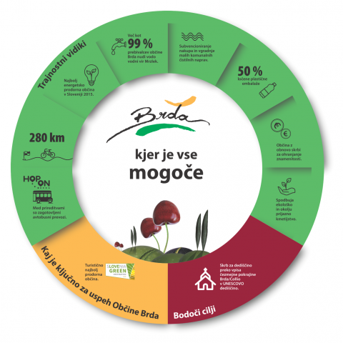 brda_kjer_je_vse_mogoce