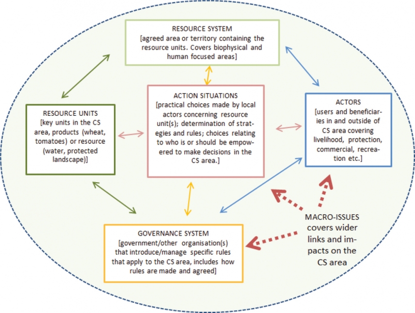 Spodbujanje skupnega delovanja za ohranjanje kmetijstva visoke naravne vrednosti v post-tranzicijskih okoliščinah