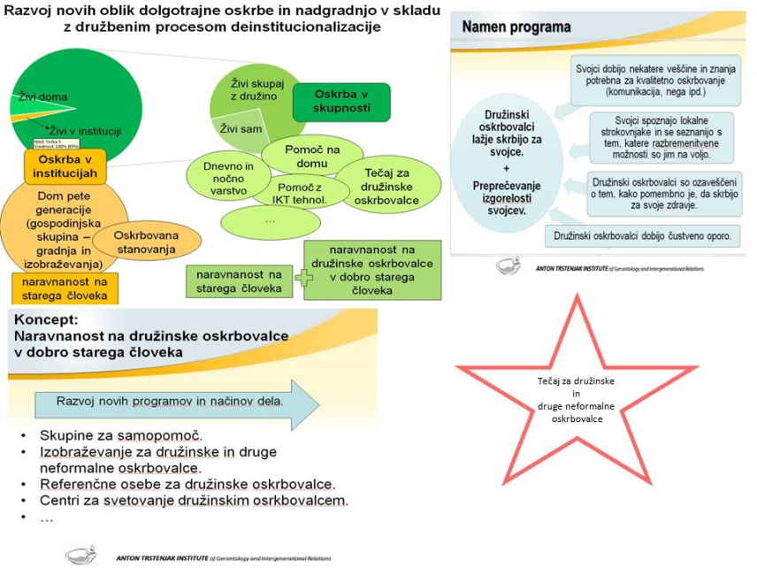 Integrirana dolgotrajna oskrba in koncept sodobne oskrbe starejših ljudi